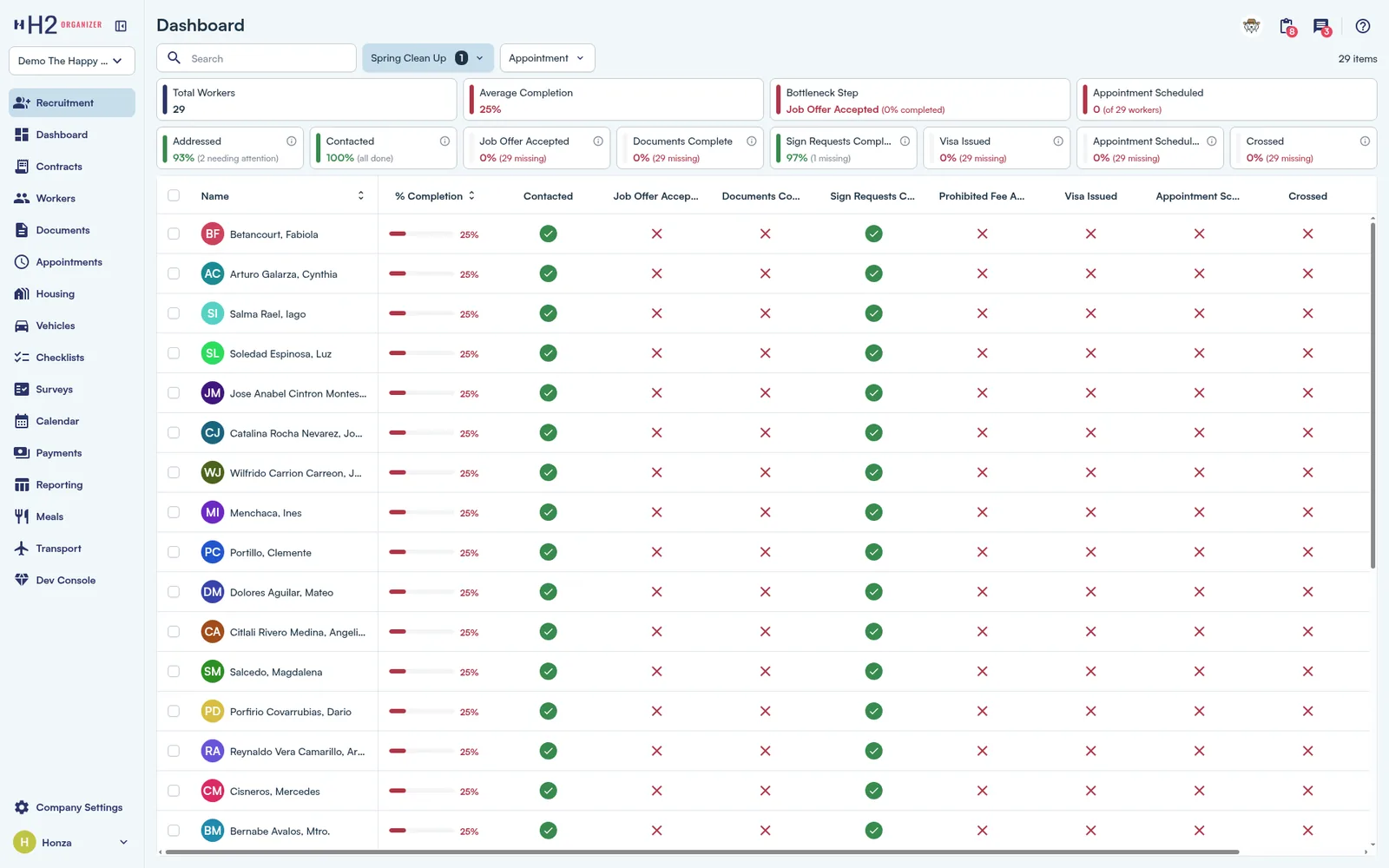 Recruitment dashboard for one contract, with each worker’s progress through contact, documents, visa and appointment steps